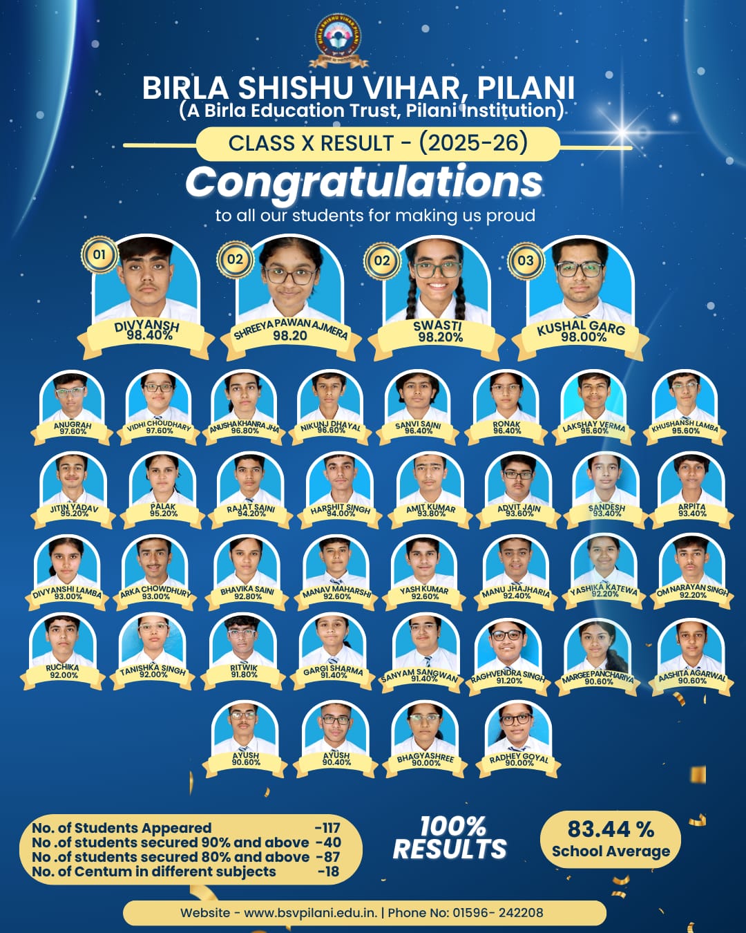 Class X Result