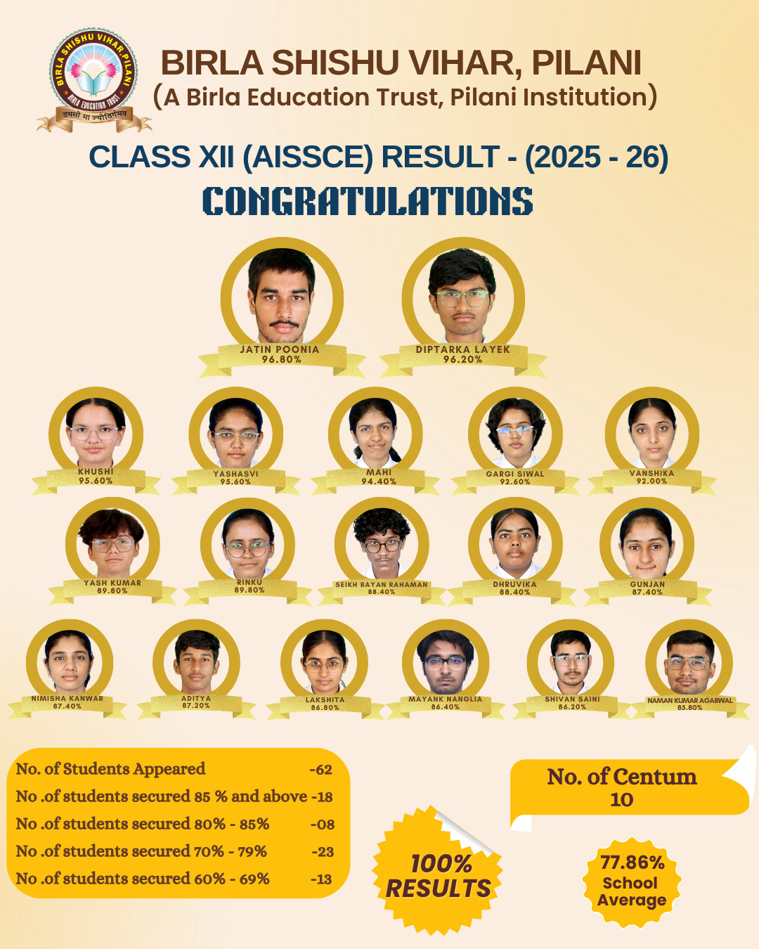 Class XII Result